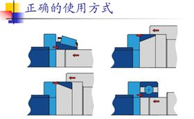 正確使用方法