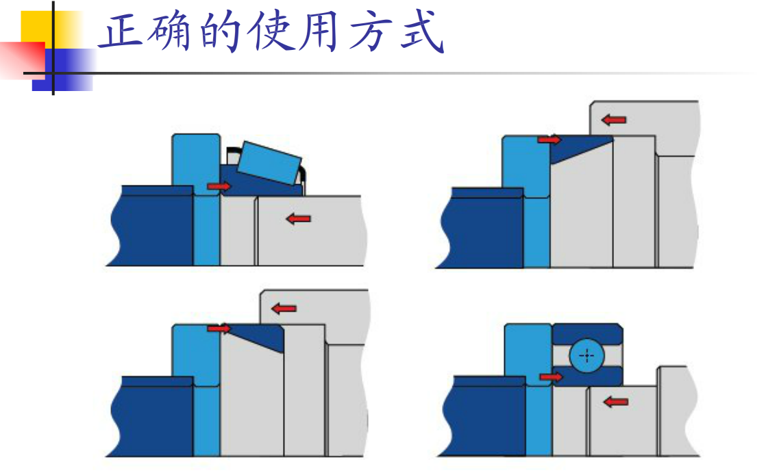 正確使用方法